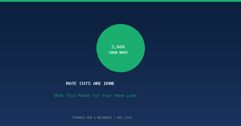 RBA cash rate 3.60% - Rate cuts are done - What this means for your home loan - Finance Hub and Networks May 2026